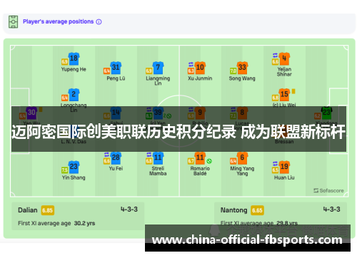 迈阿密国际创美职联历史积分纪录 成为联盟新标杆